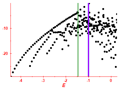 Strength function log